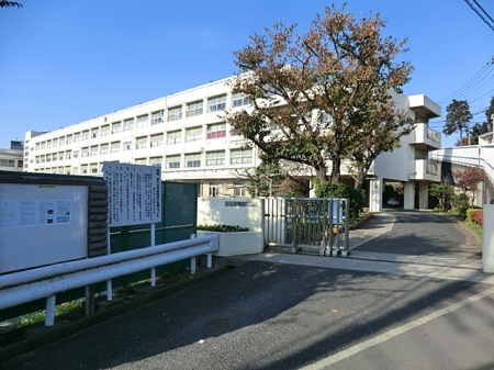 周辺環境 病院 1000m 菊名記念病院