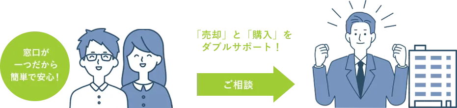 窓口が一つだから簡単で安心!