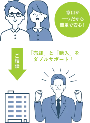 窓口が一つだから簡単で安心!